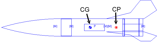 Rocket with CP/CG labesl